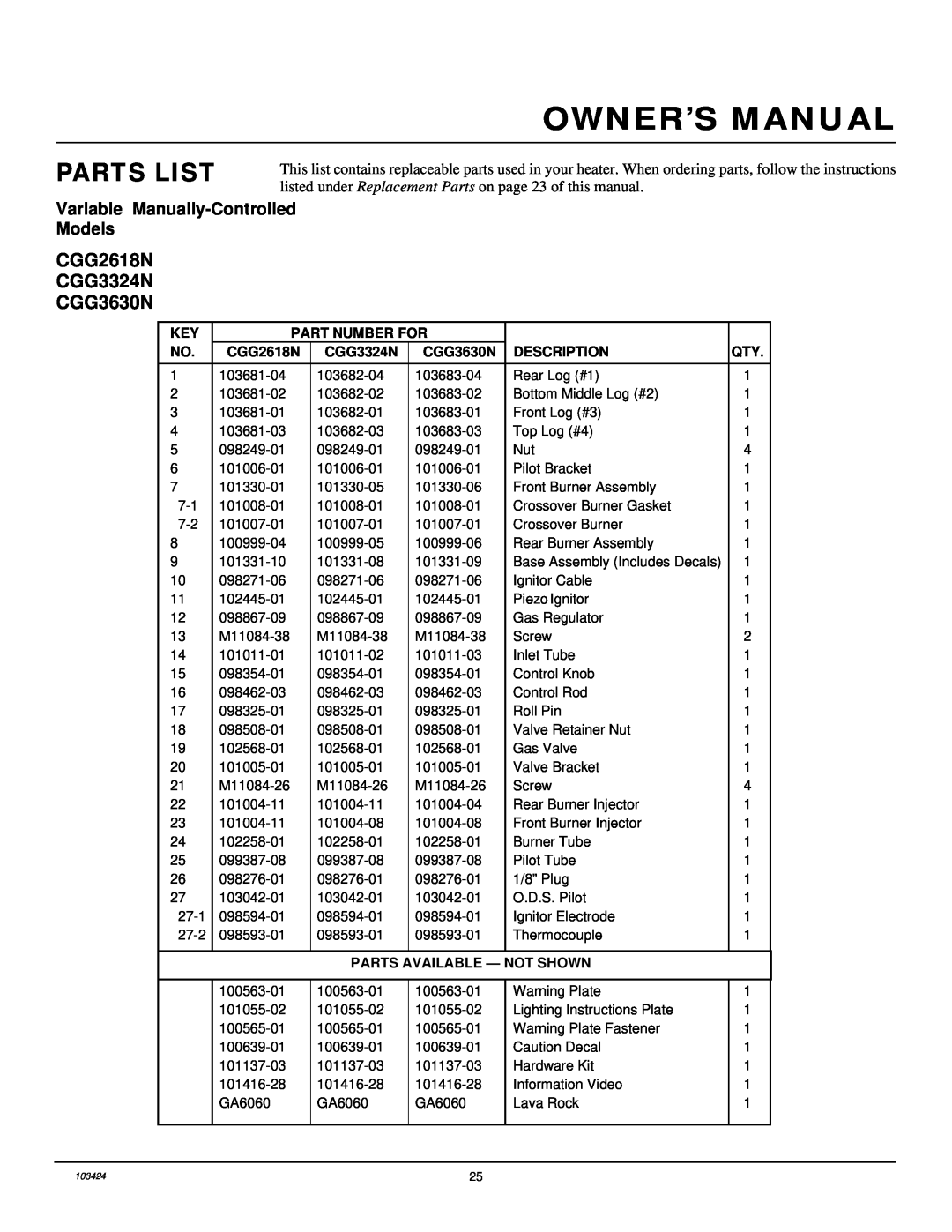 Desa CGG3324N(T) Parts List, CGG2618N CGG3324N CGG3630N, Part Number For, Description, Parts Available - Not Shown 