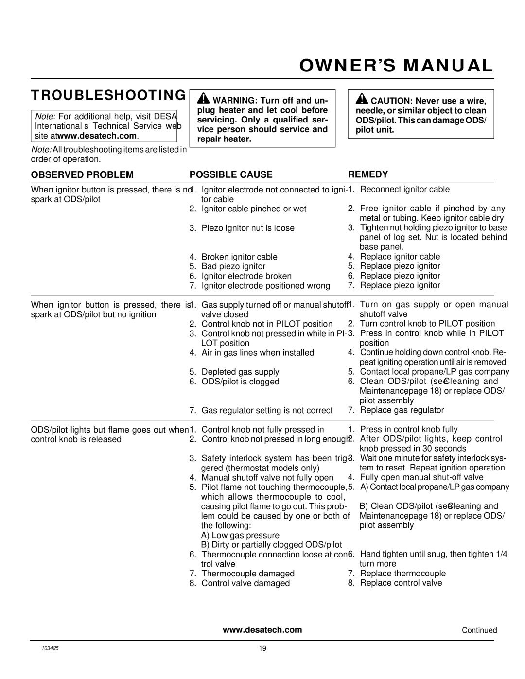 Desa CGG3324P(T), CGG3630P, CGG2618P installation manual Troubleshooting, Observed Problem Possible Cause Remedy 