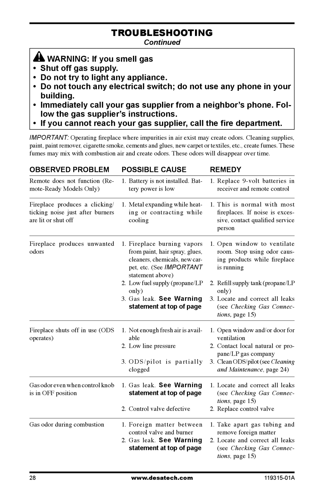 Desa CGMFN, CGMFP, VGMRN, VGMRP installation manual Gas leak. See Warning 