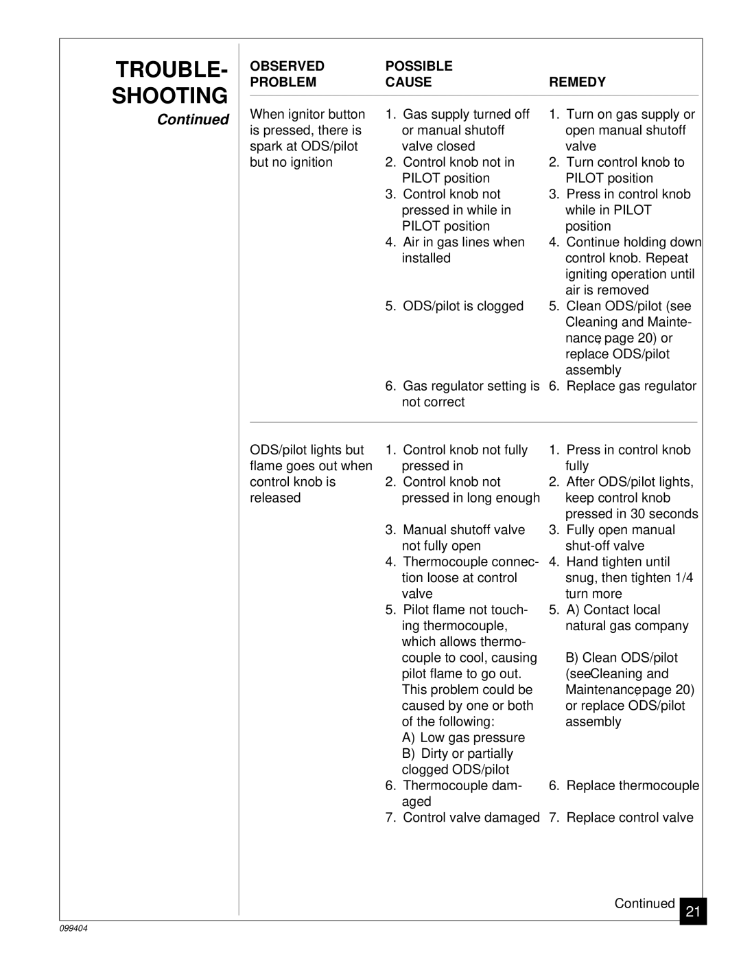 Desa CGN10 installation manual TROUBLE- Shooting, See Cleaning 