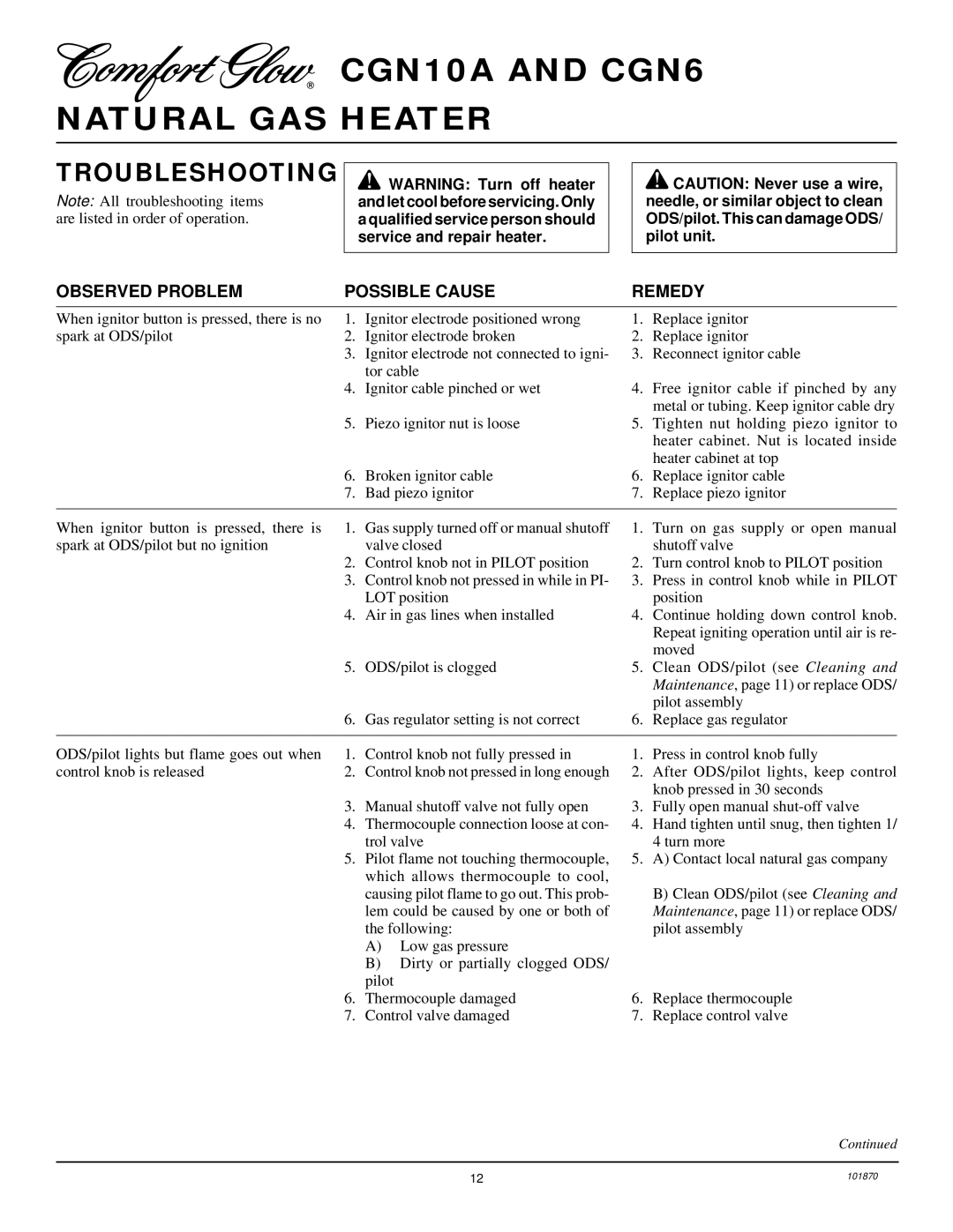 Desa CGN10A, CGN6 installation manual Troubleshooting, Observed Problem Possible Cause Remedy 