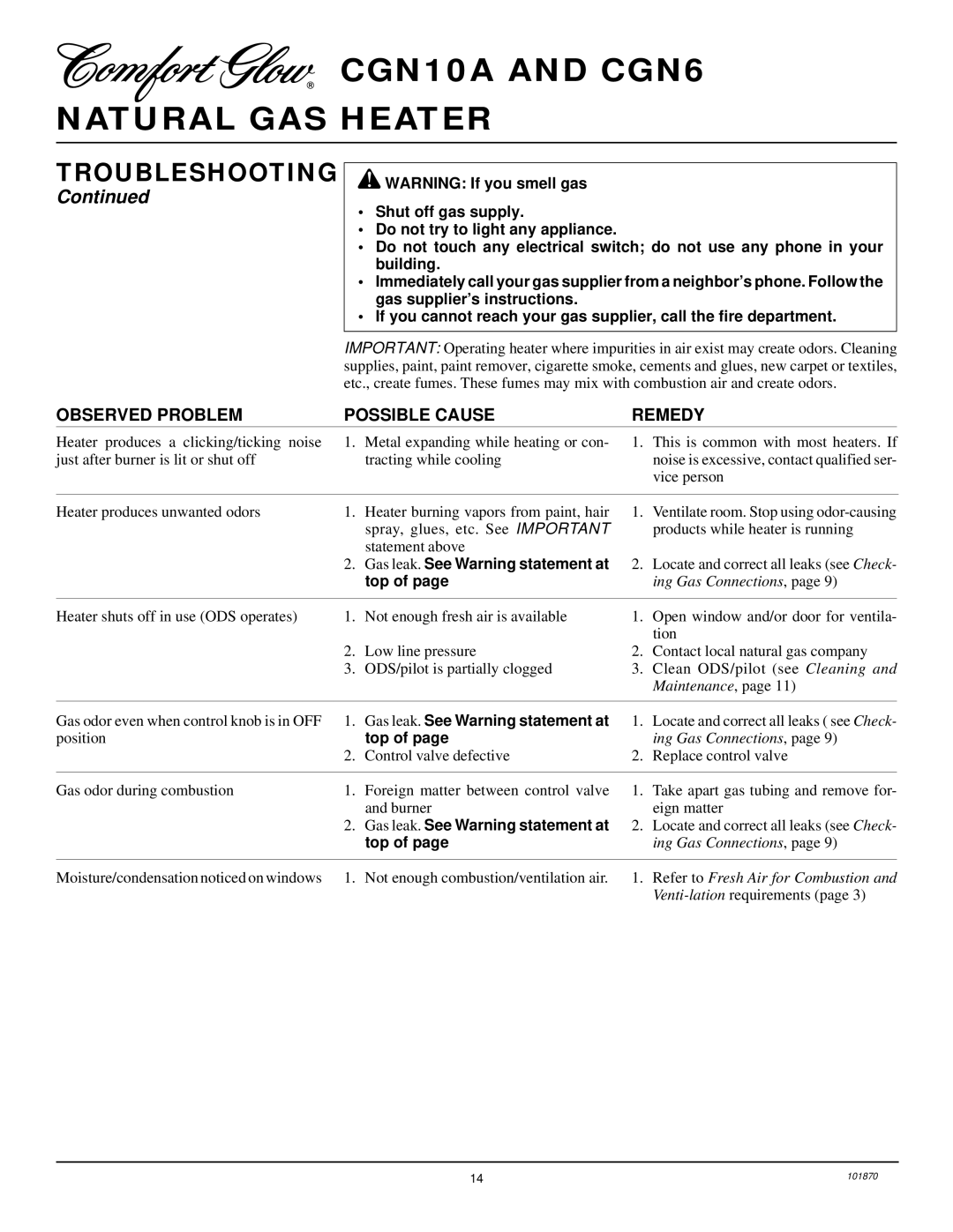 Desa CGN10A, CGN6 installation manual Gas leak. See Warning statement at 