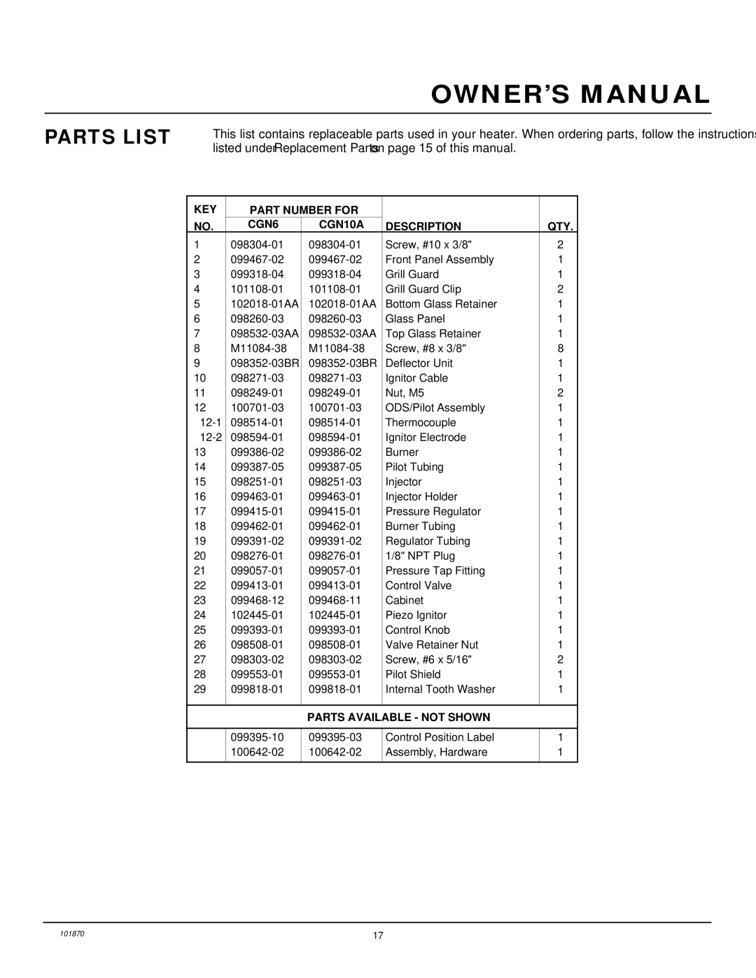 Desa CGN6, CGN10A installation manual Parts Available not Shown 