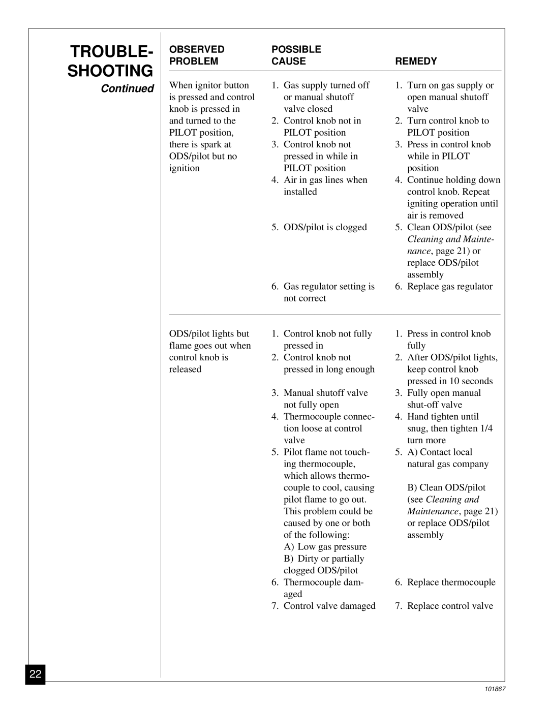 Desa CGN10R installation manual TROUBLE- Shooting, See Cleaning 