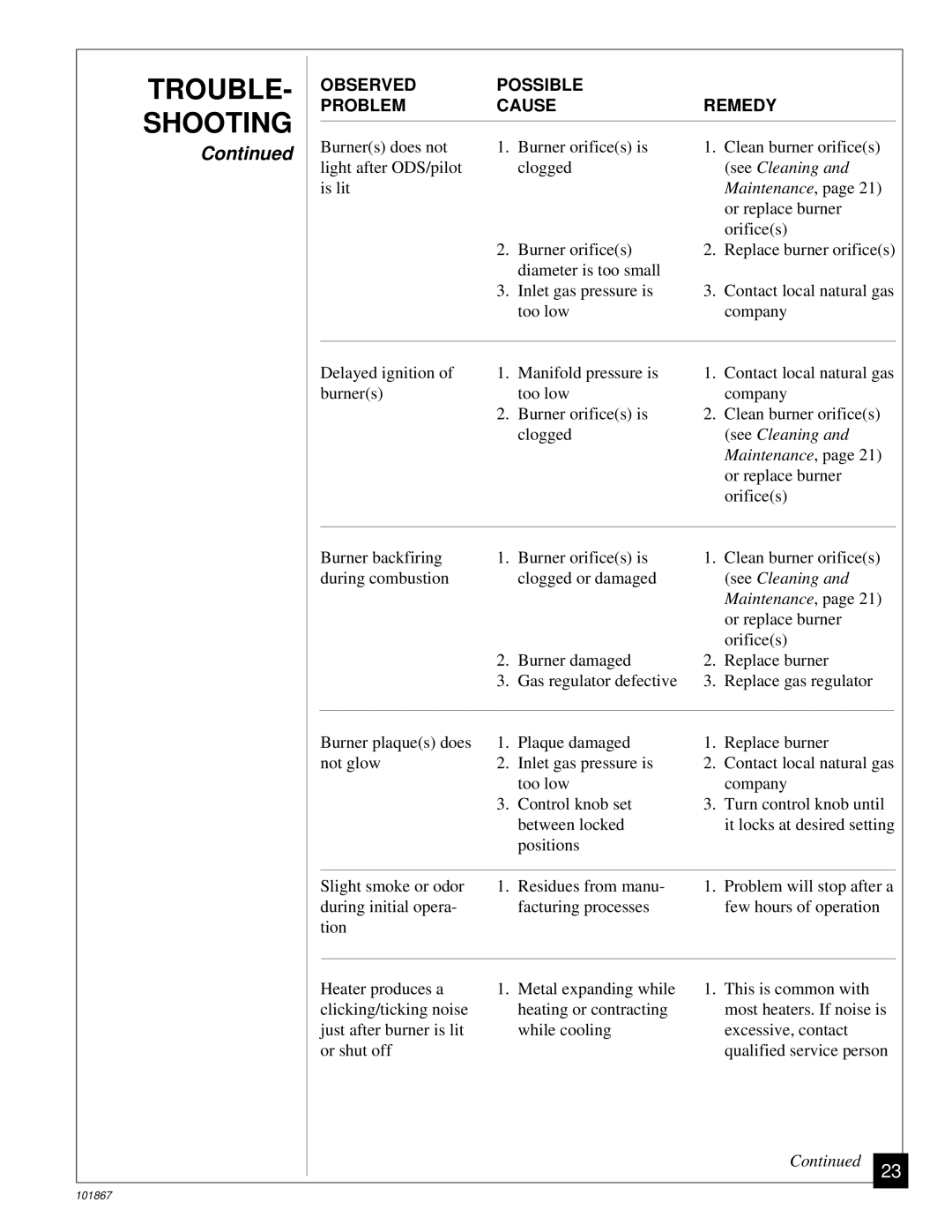 Desa CGN10R installation manual Maintenance 