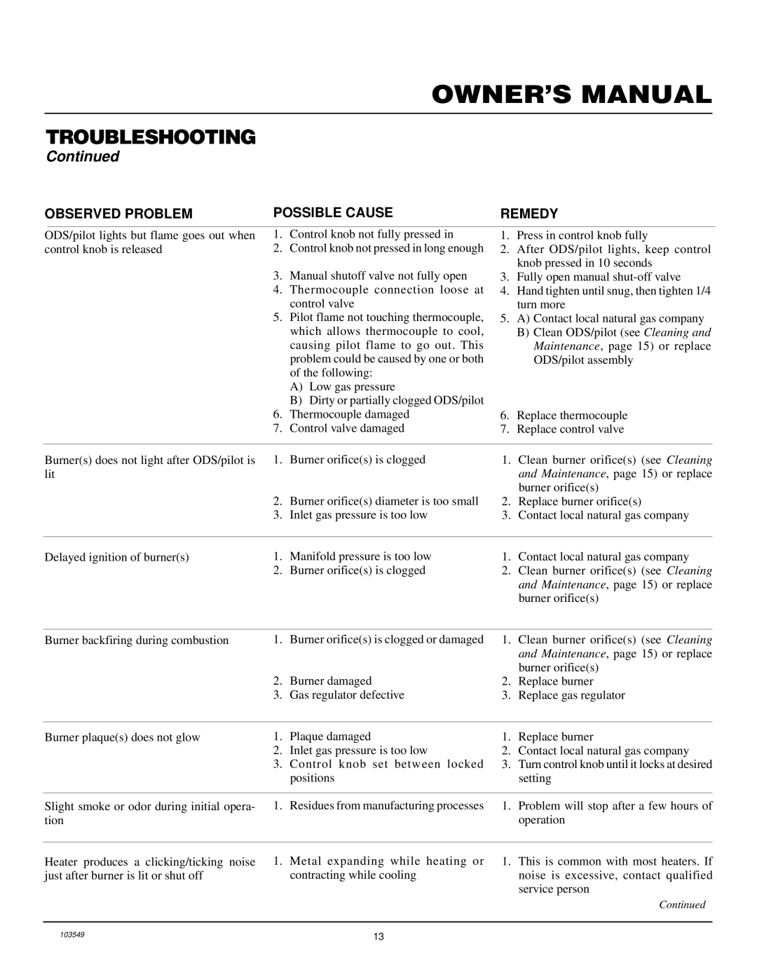 Desa CGN10RL installation manual Turn control knob until it locks at desired 