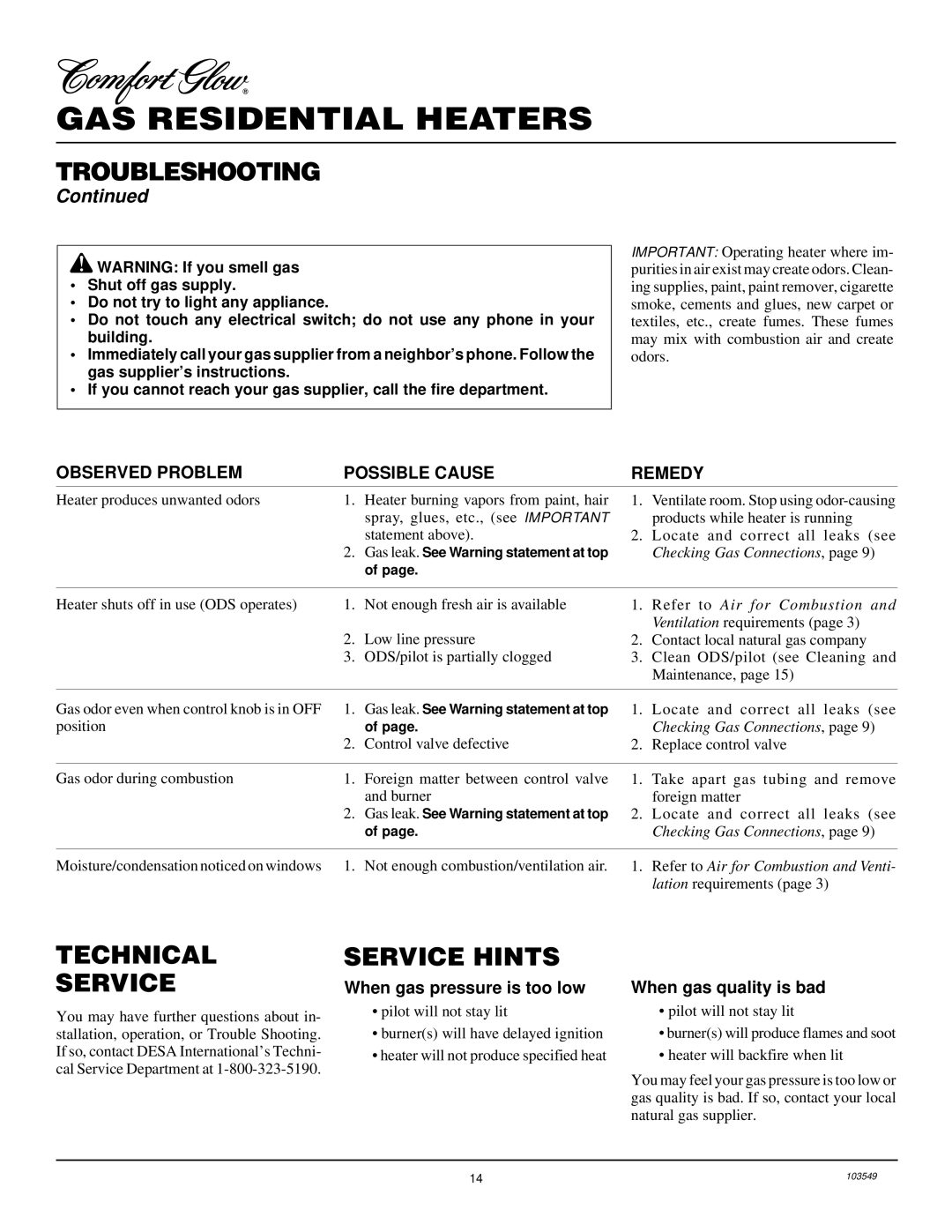 Desa CGN10RL installation manual Technical Service, Service Hints, Observed Problem Possible Cause Remedy 