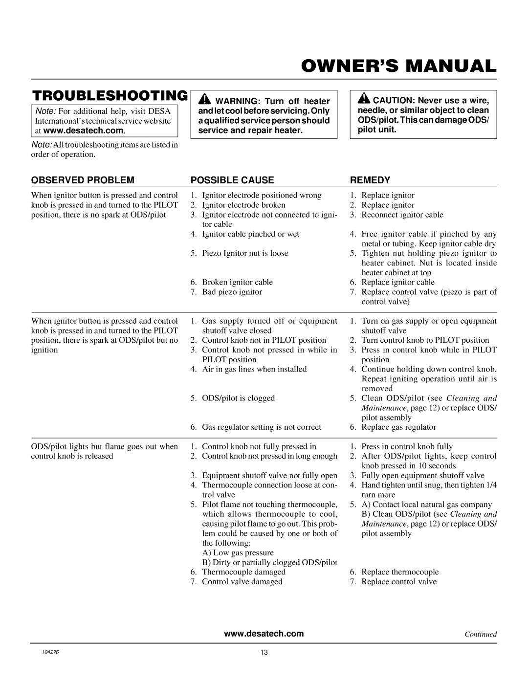 Desa CGN10RLA installation manual Troubleshooting, Observed Problem Possible Cause Remedy 