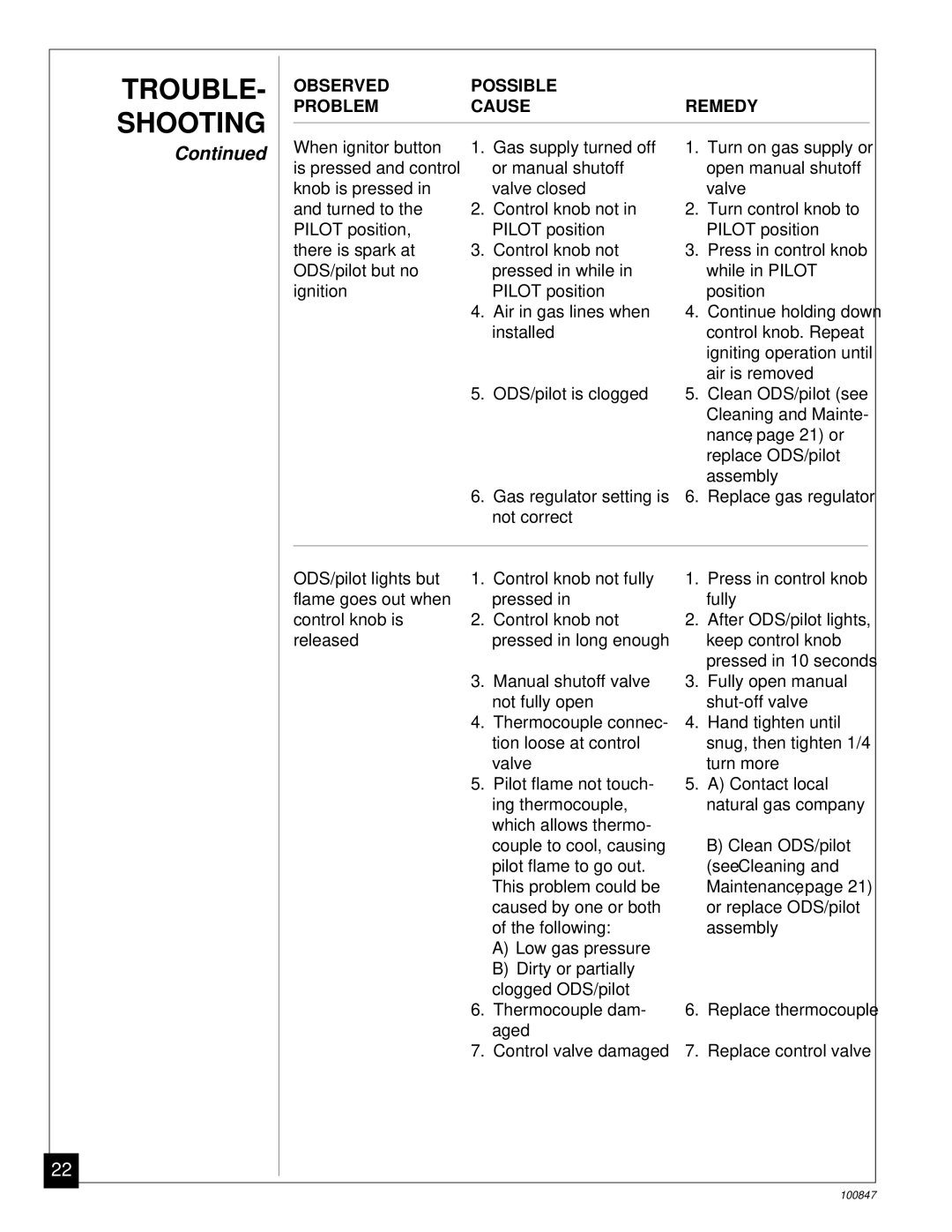 Desa CGN12A installation manual TROUBLE- Shooting, See Cleaning 