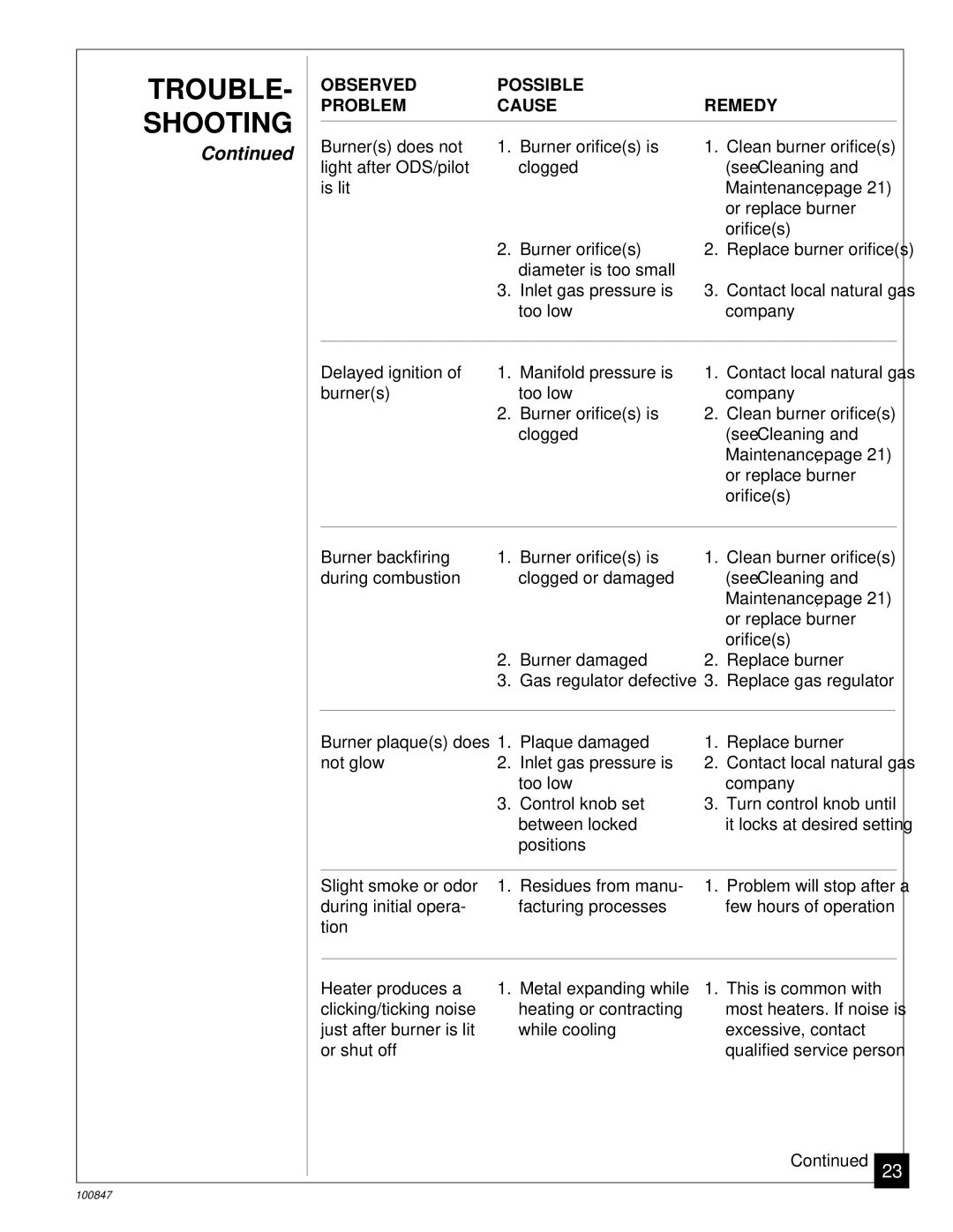 Desa CGN12A installation manual Maintenance 