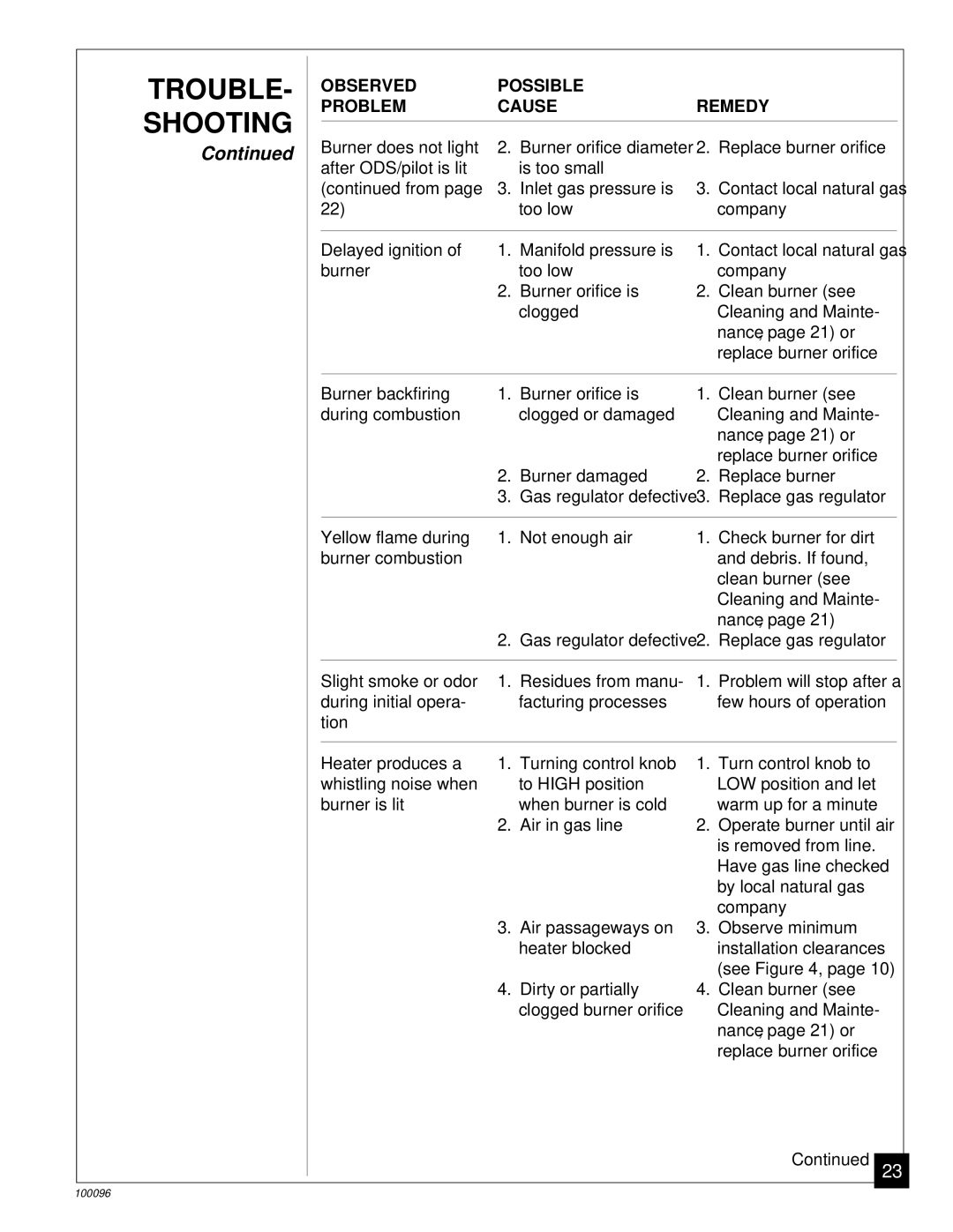 Desa RN30B, CGN18B installation manual From 