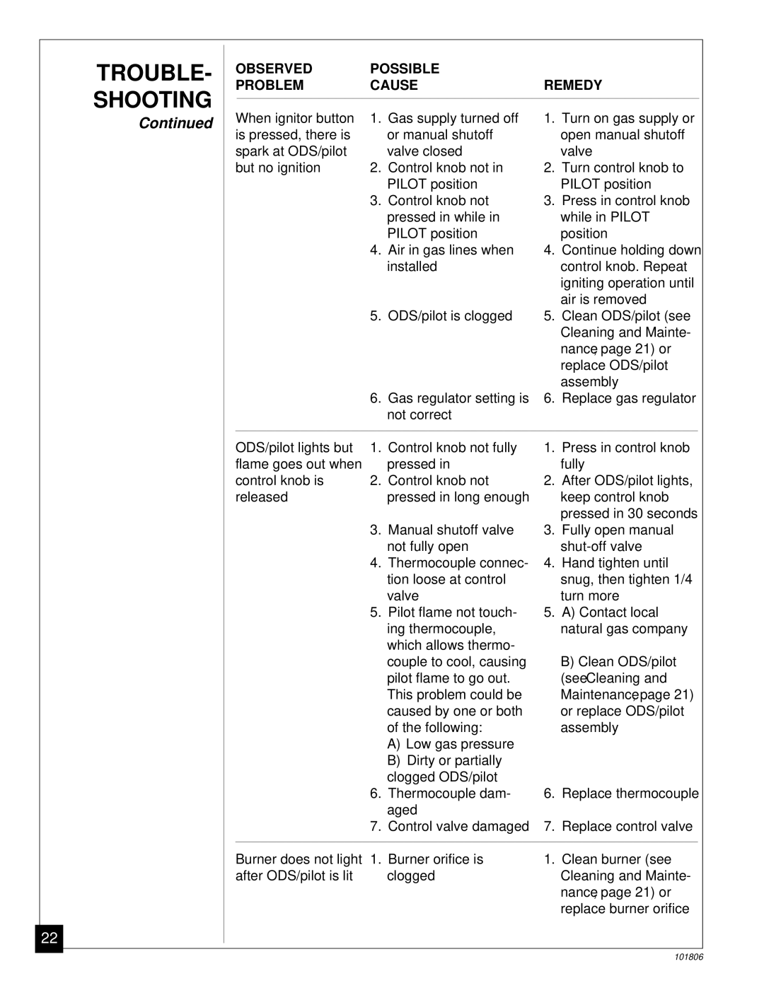 Desa CGN18C, RN30C installation manual TROUBLE- Shooting, Maintenance 