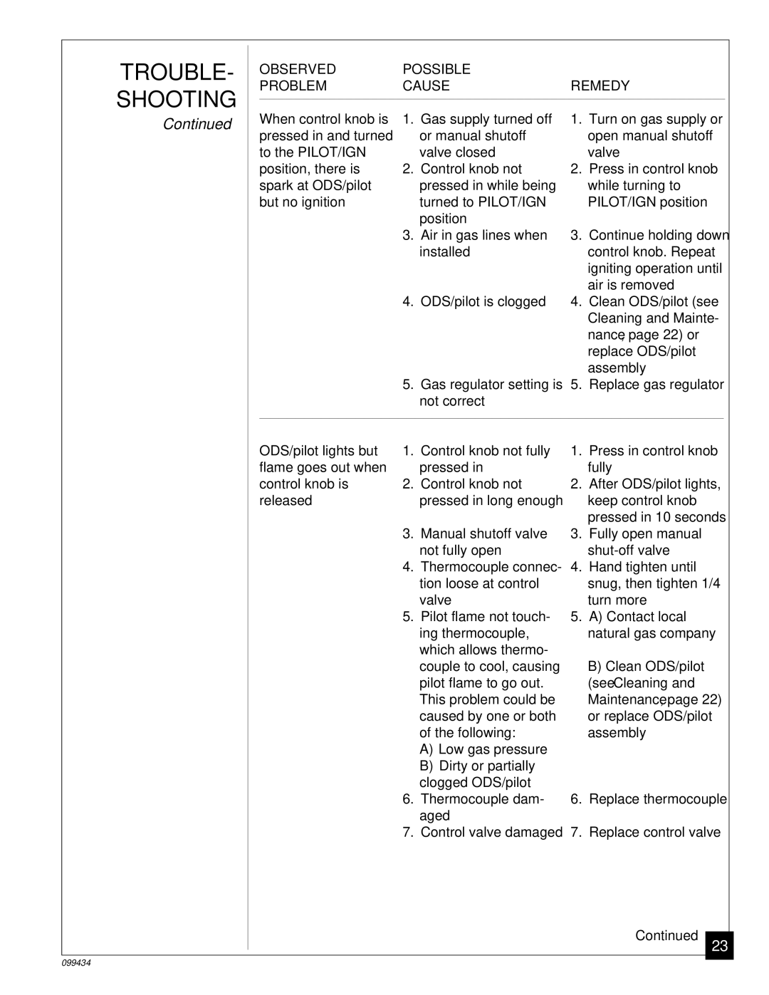 Desa CGN30C, CGN18R installation manual TROUBLE- Shooting, See Cleaning 