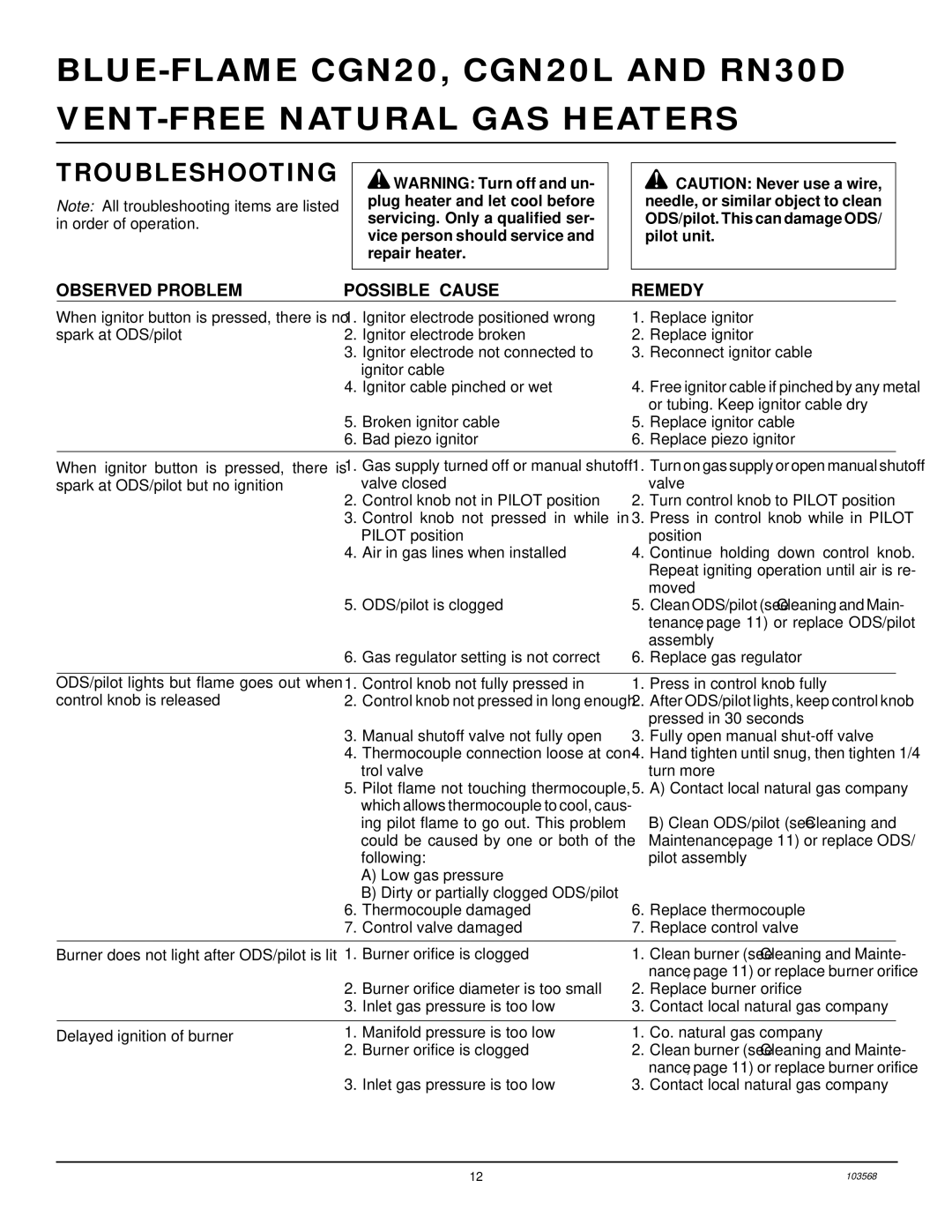 Desa CGN20L, RN30D installation manual Troubleshooting, Observed Problem Possible Cause Remedy 