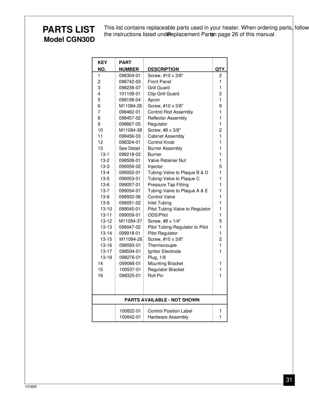 Desa CGN18RA, CGN30D installation manual Control Position Label Hardware Assembly 