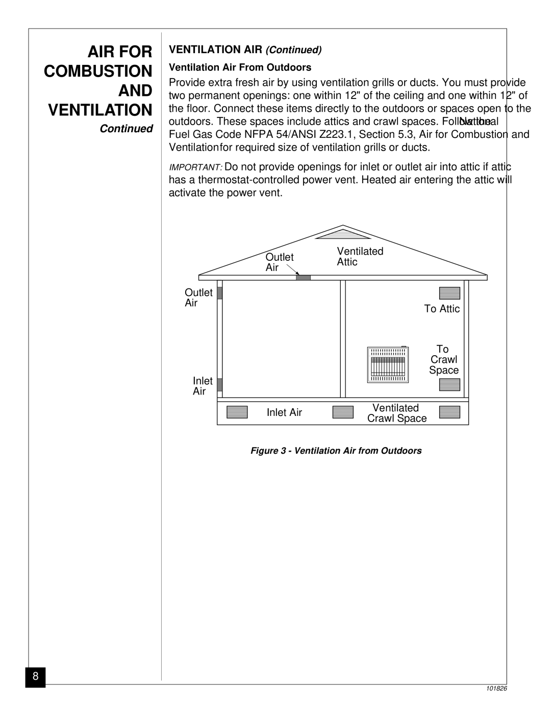 Desa CGN30D, CGN18RA installation manual Ventilation AIR, Ventilation Air From Outdoors 