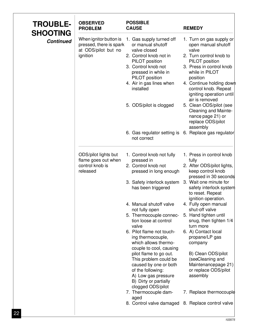 Desa CGP10TL installation manual TROUBLE- Shooting, See Cleaning 