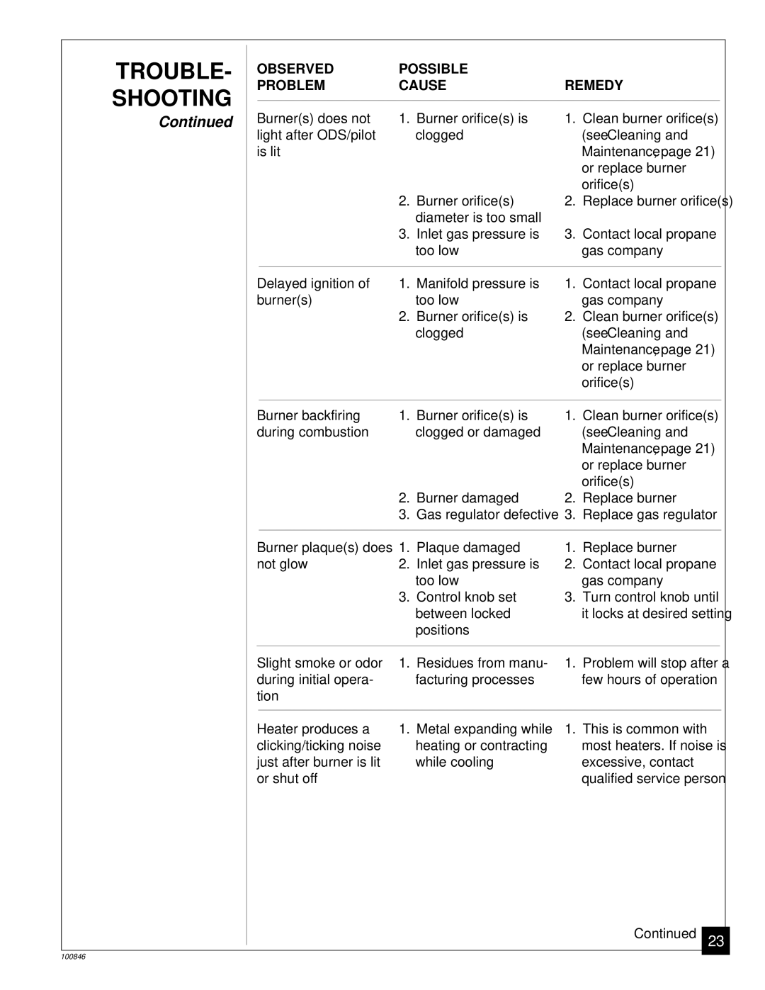 Desa CGP11A installation manual Maintenance 