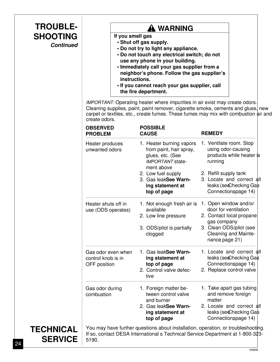 Desa CGP11A installation manual Technical Service, Ing statement at, Top 