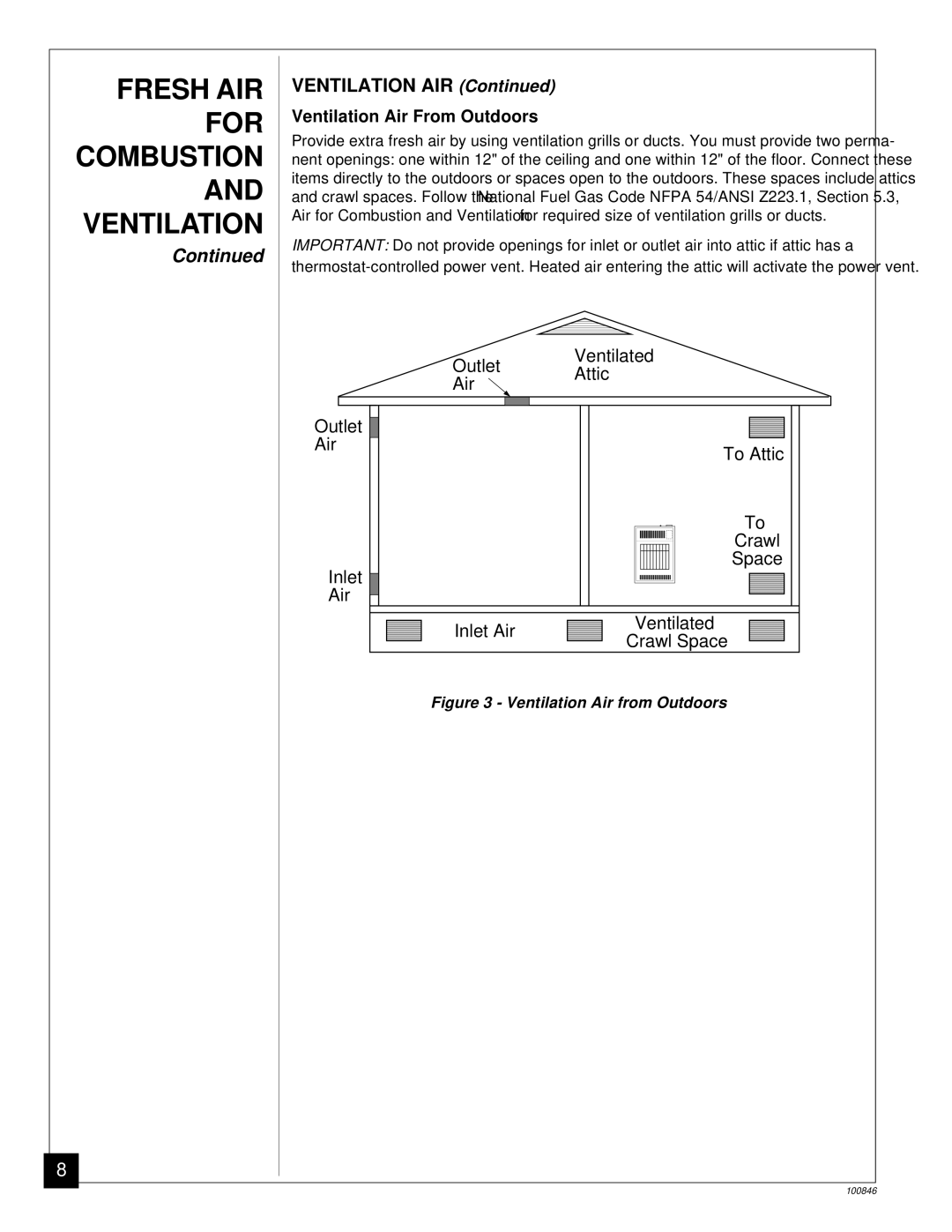 Desa CGP11A installation manual Ventilation AIR, Ventilation Air From Outdoors 