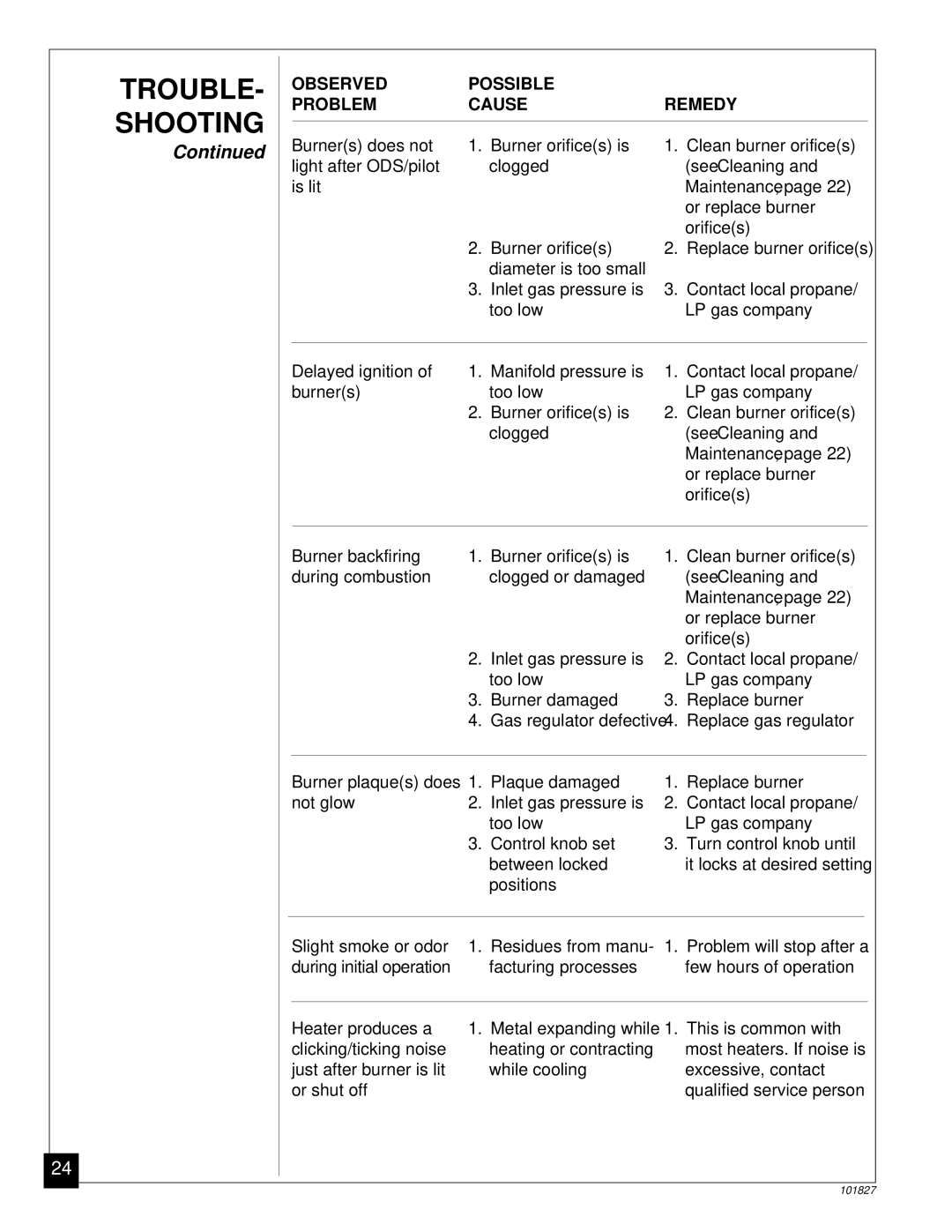 Desa CGP16RA, CGP26D installation manual TROUBLE- Shooting 