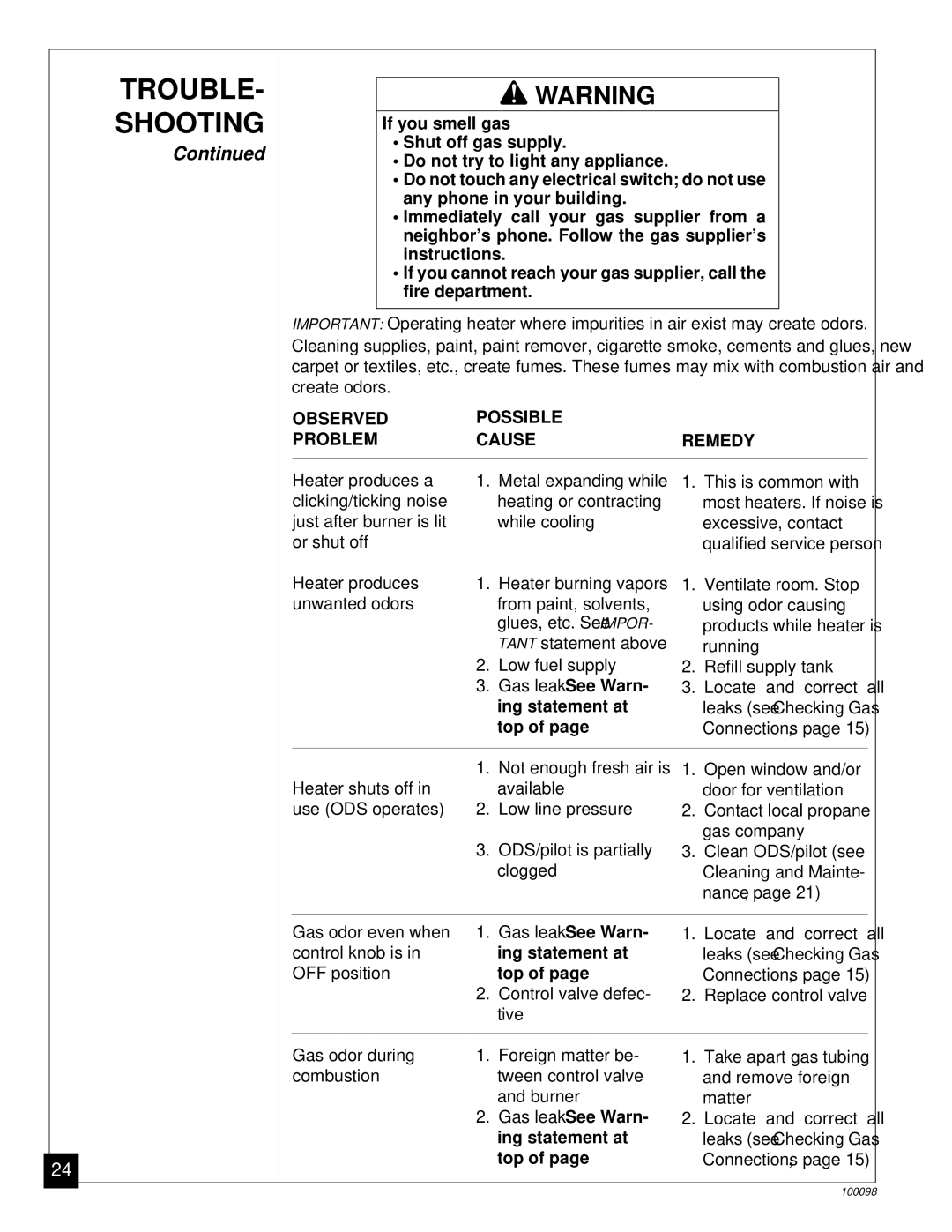 Desa CGP18B, RP30B installation manual Ing statement at, Top 