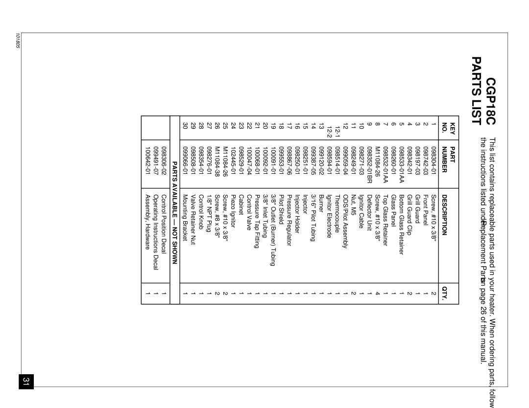 Desa RP30C installation manual CGP18C Parts List 