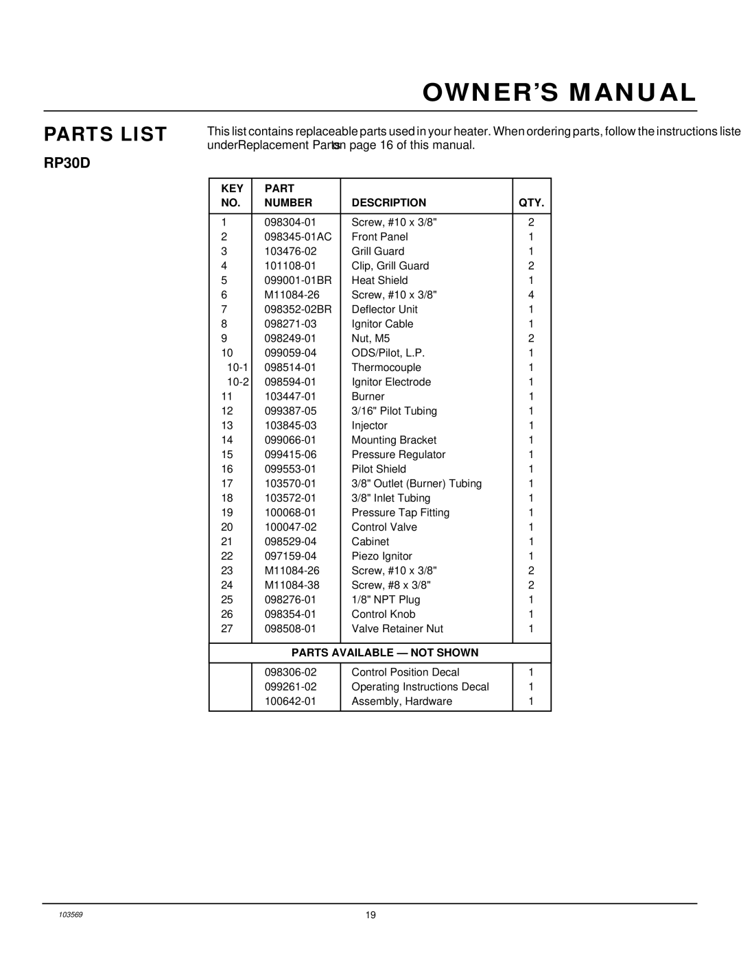 Desa RP30D, CGP20L installation manual Parts List, KEY Part Number Description QTY 