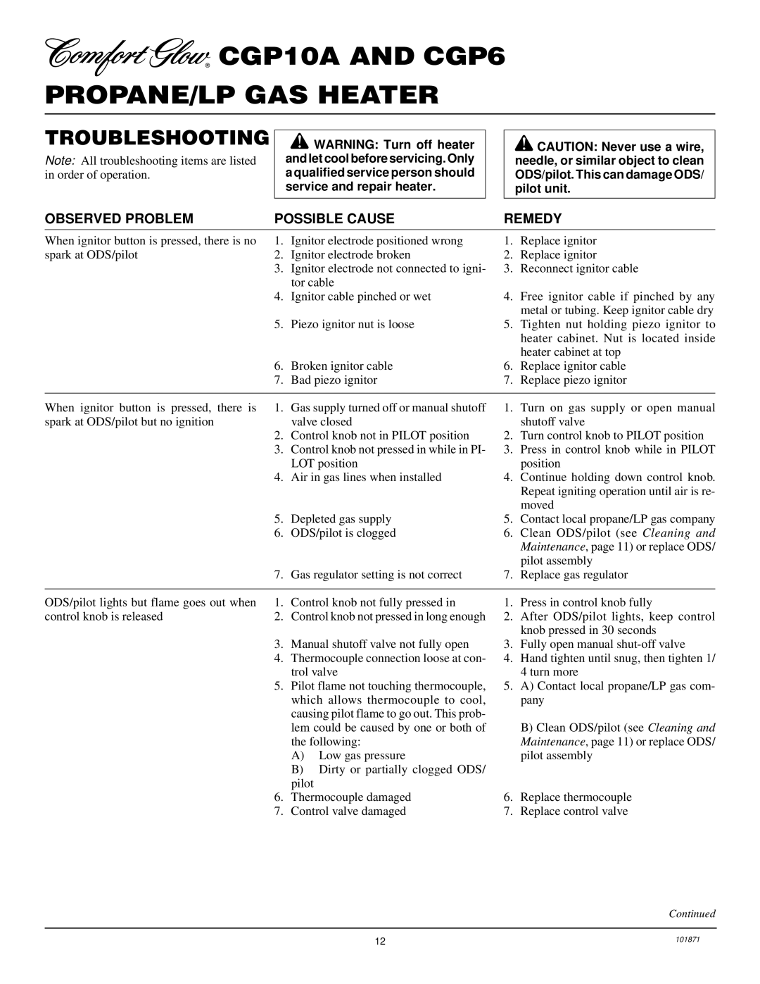 Desa CGP6, CGP10A installation manual Troubleshooting, Observed Problem Possible Cause Remedy 