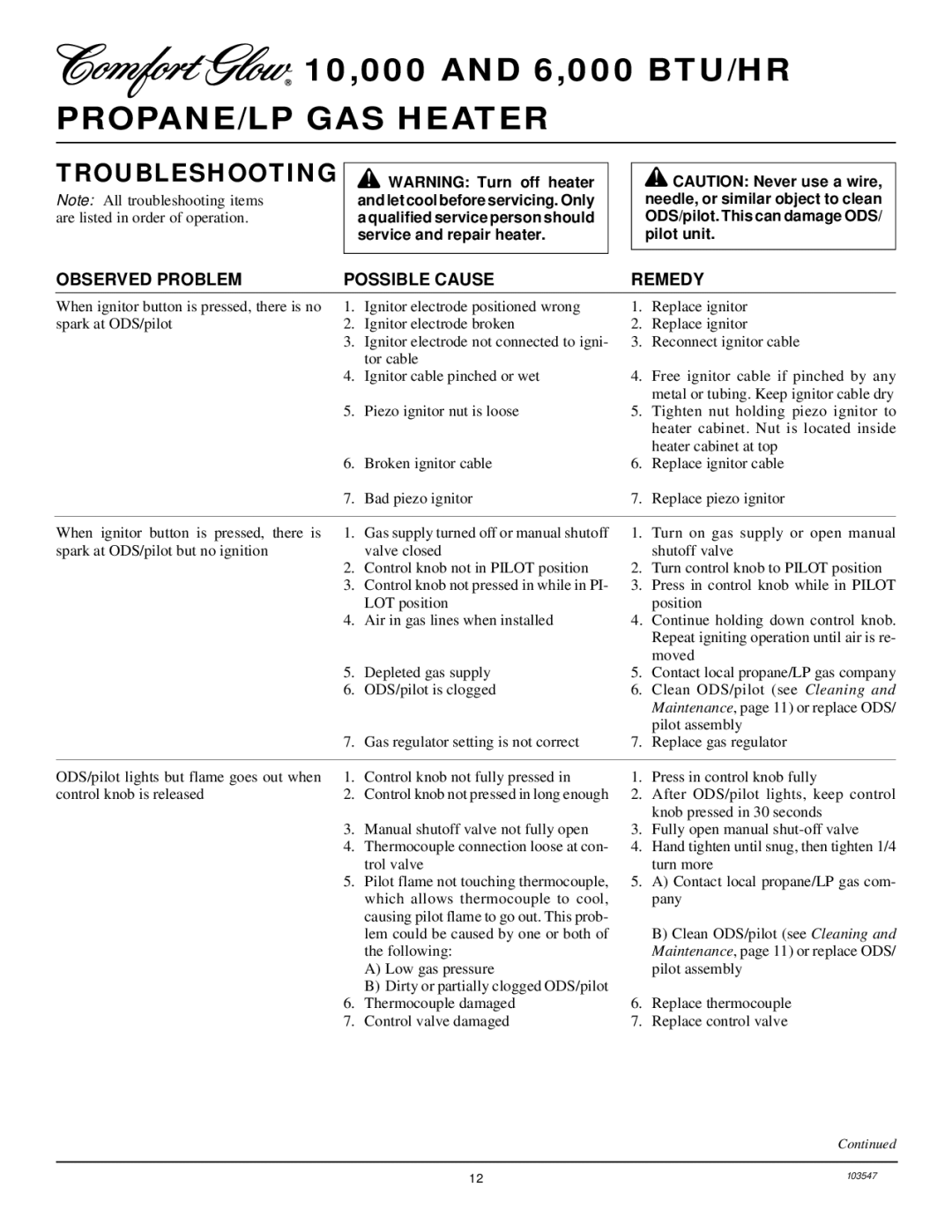 Desa CGP6L, CGP10L installation manual Troubleshooting, Observed Problem Possible Cause Remedy 