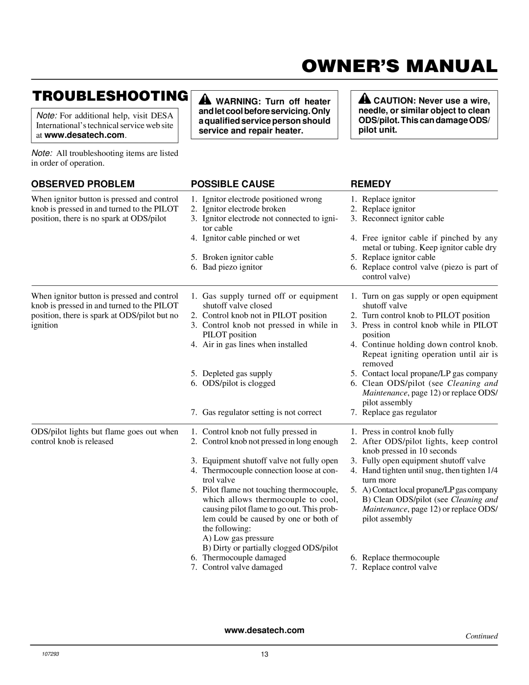 Desa CGR2P installation manual Troubleshooting, Observed Problem Possible Cause Remedy 