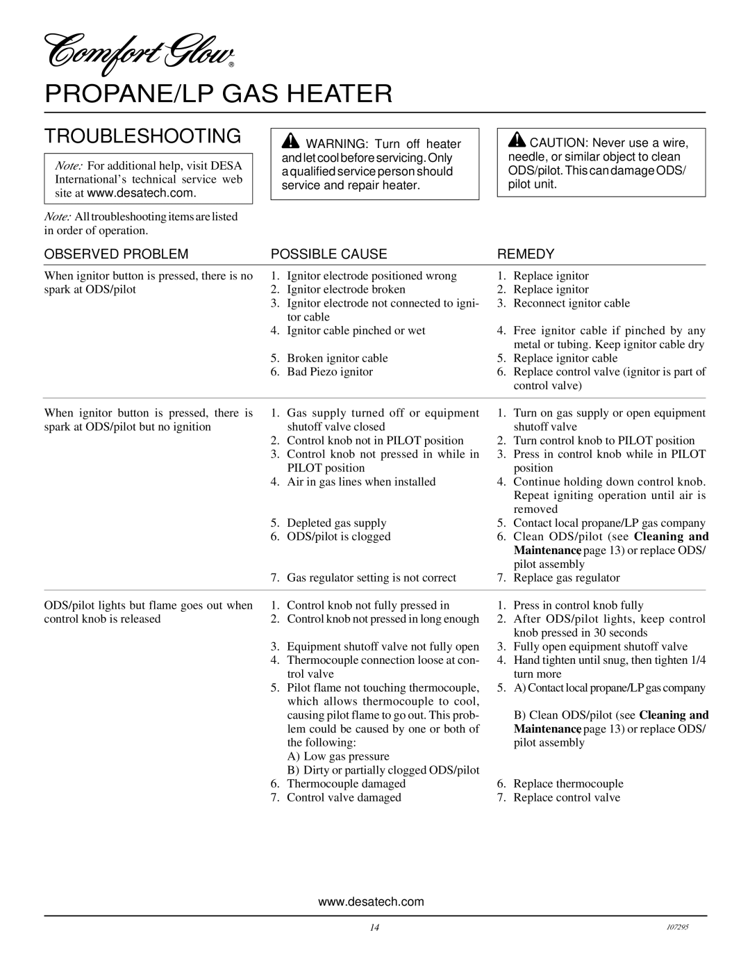 Desa CG10P, CGS10P, CG6P installation manual Troubleshooting, Observed Problem Possible Cause Remedy 