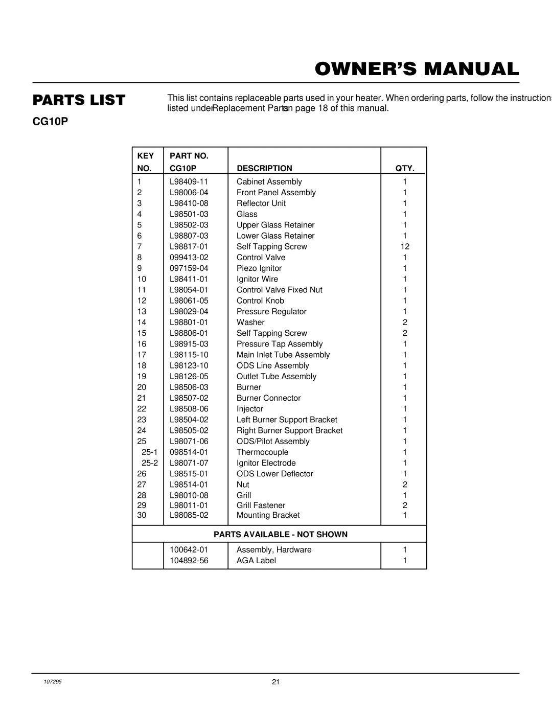 Desa CGS10P, CG6P, CG10P installation manual Parts Available not Shown 