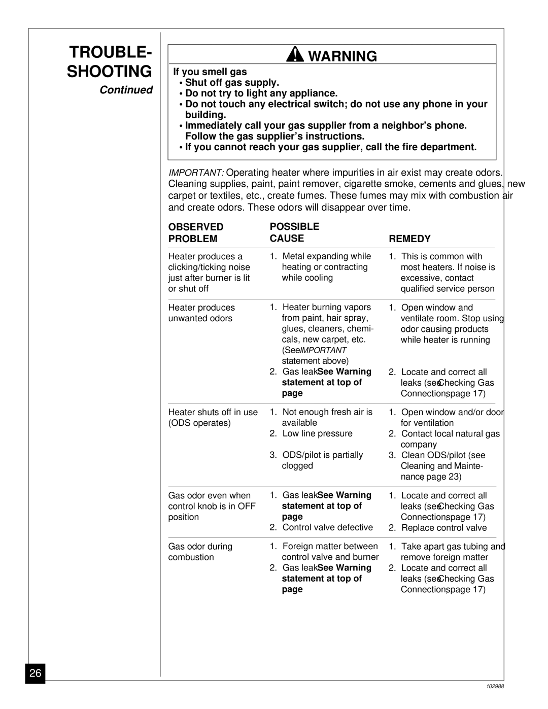 Desa CGS2718N installation manual Gas leak. See Warning 