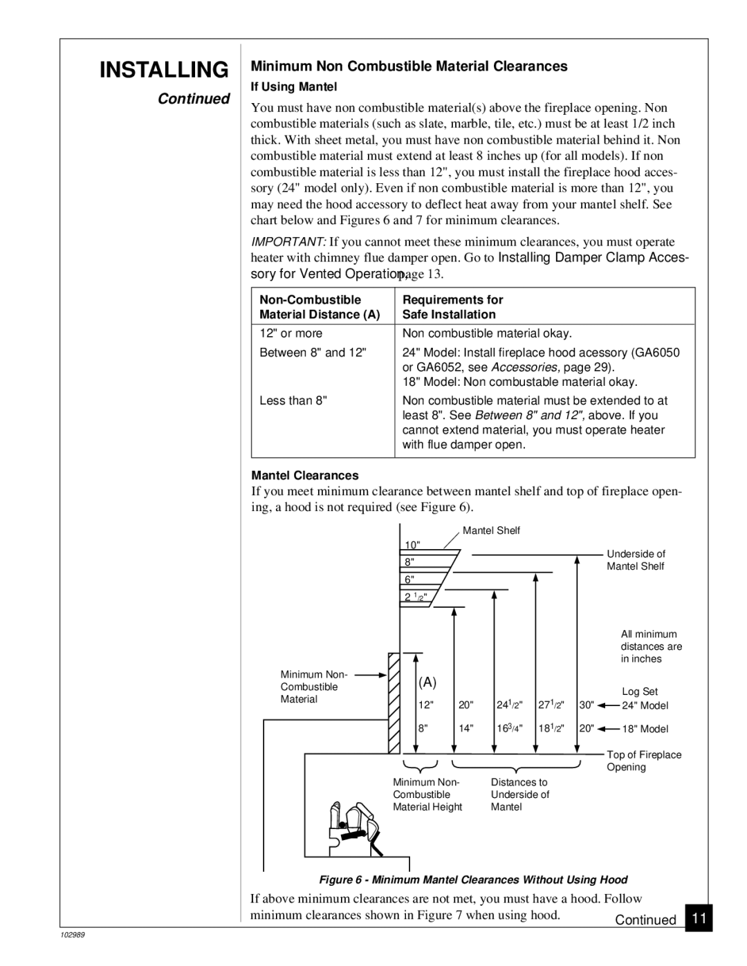 Desa CGS2718P installation manual If Using Mantel 