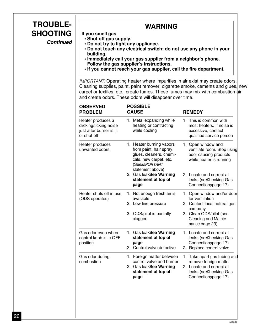 Desa CGS2718P installation manual Trouble Shooting, Statement at top 