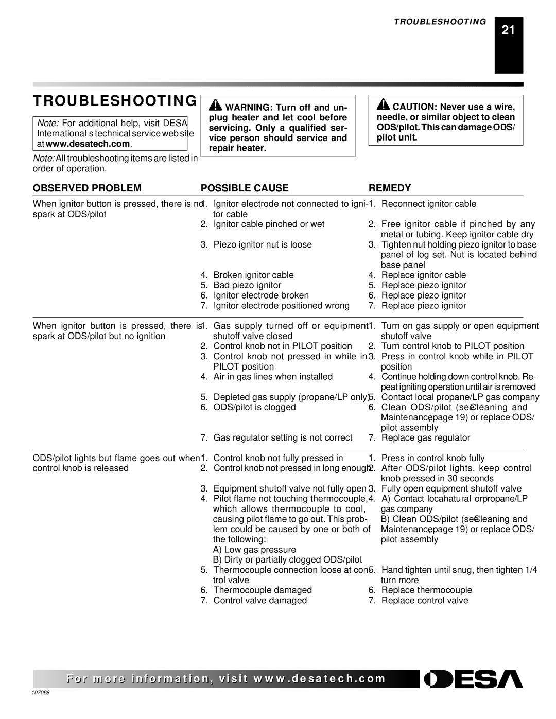 Desa CLD3018NA, CGS3124N, CLD3018PA installation manual Troubleshooting, Observed Problem Possible Cause Remedy 