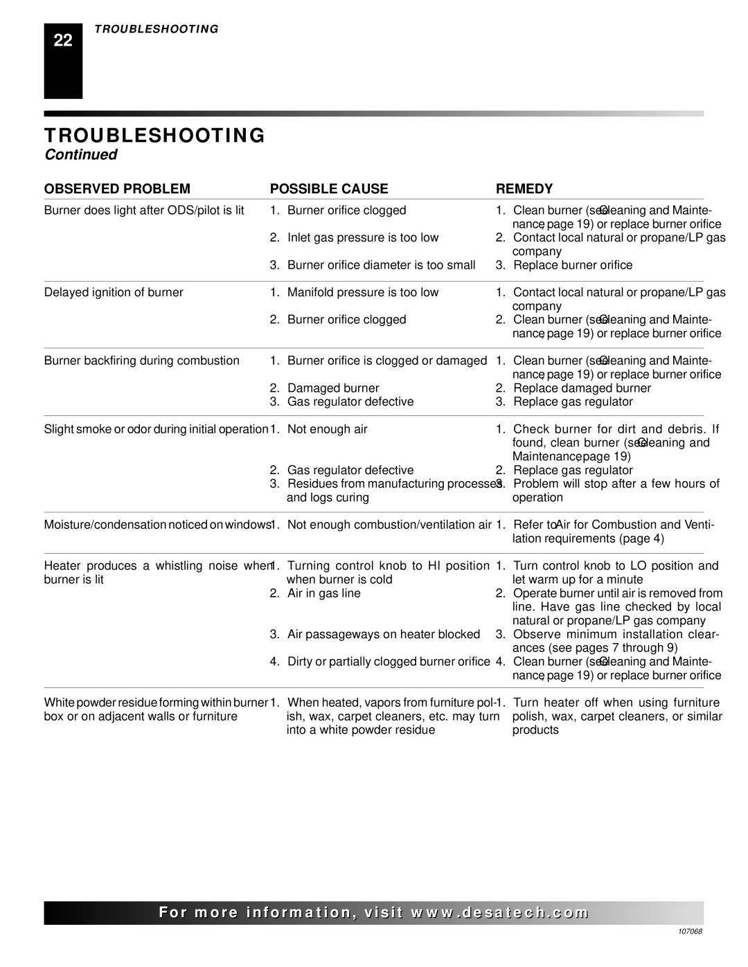 Desa CLD3018PA, CGS3124N, CLD3018NA installation manual Maintenance 