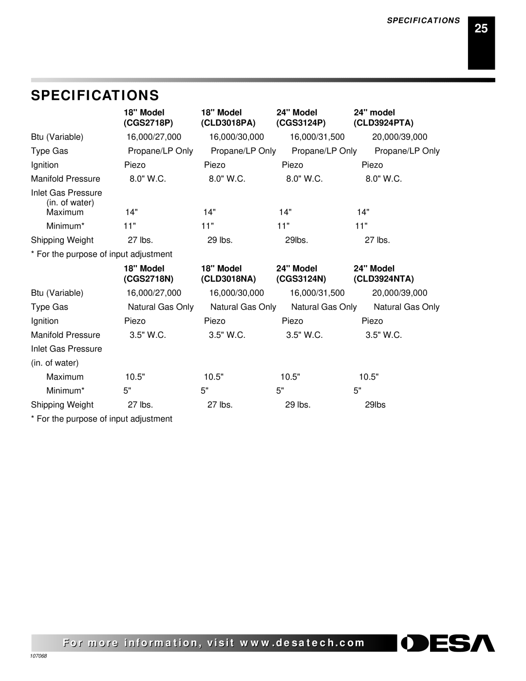 Desa CLD3018NA, CGS3124N installation manual Specifications, Model CGS2718P CLD3018PA CGS3124P CLD3924PTA 