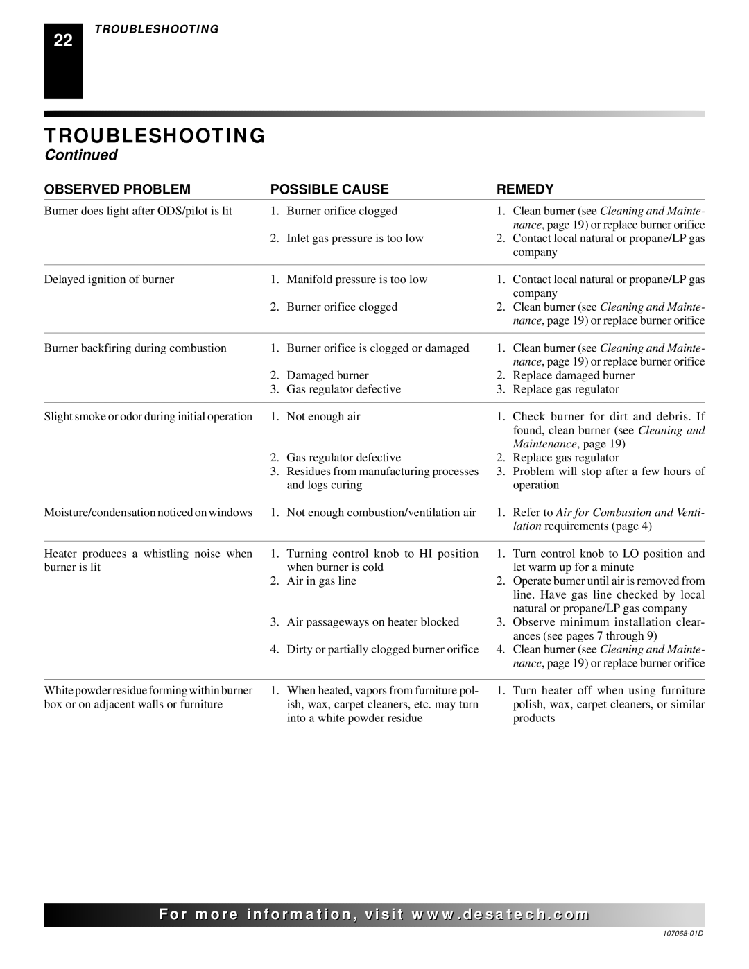 Desa CGS3124P installation manual Maintenance 