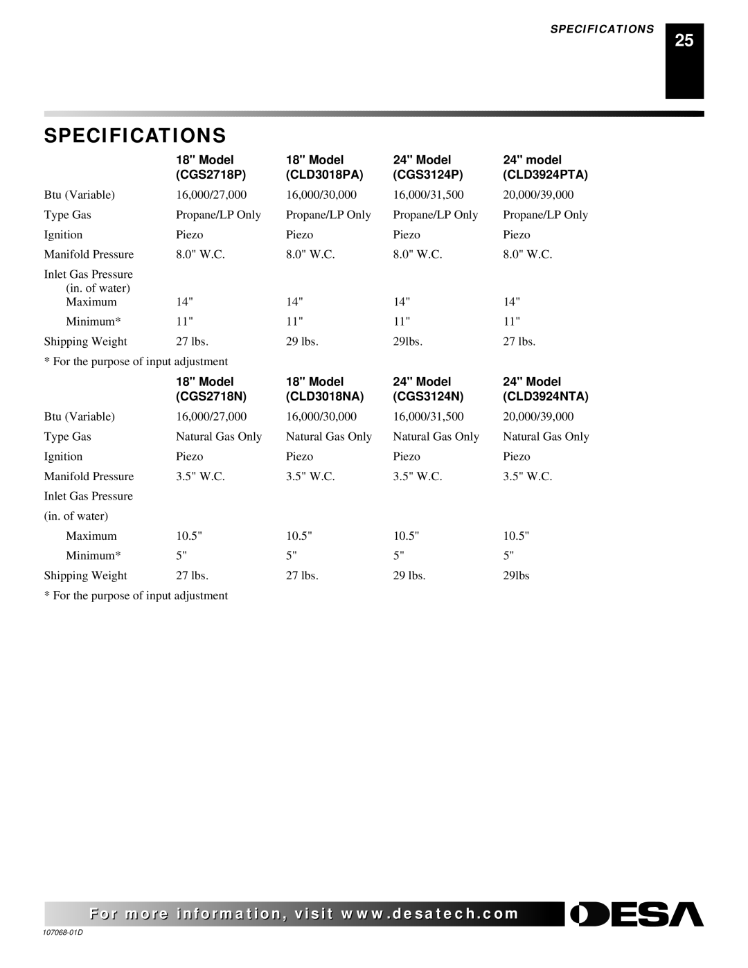 Desa installation manual Specifications, Model CGS2718P CLD3018PA CGS3124P CLD3924PTA 