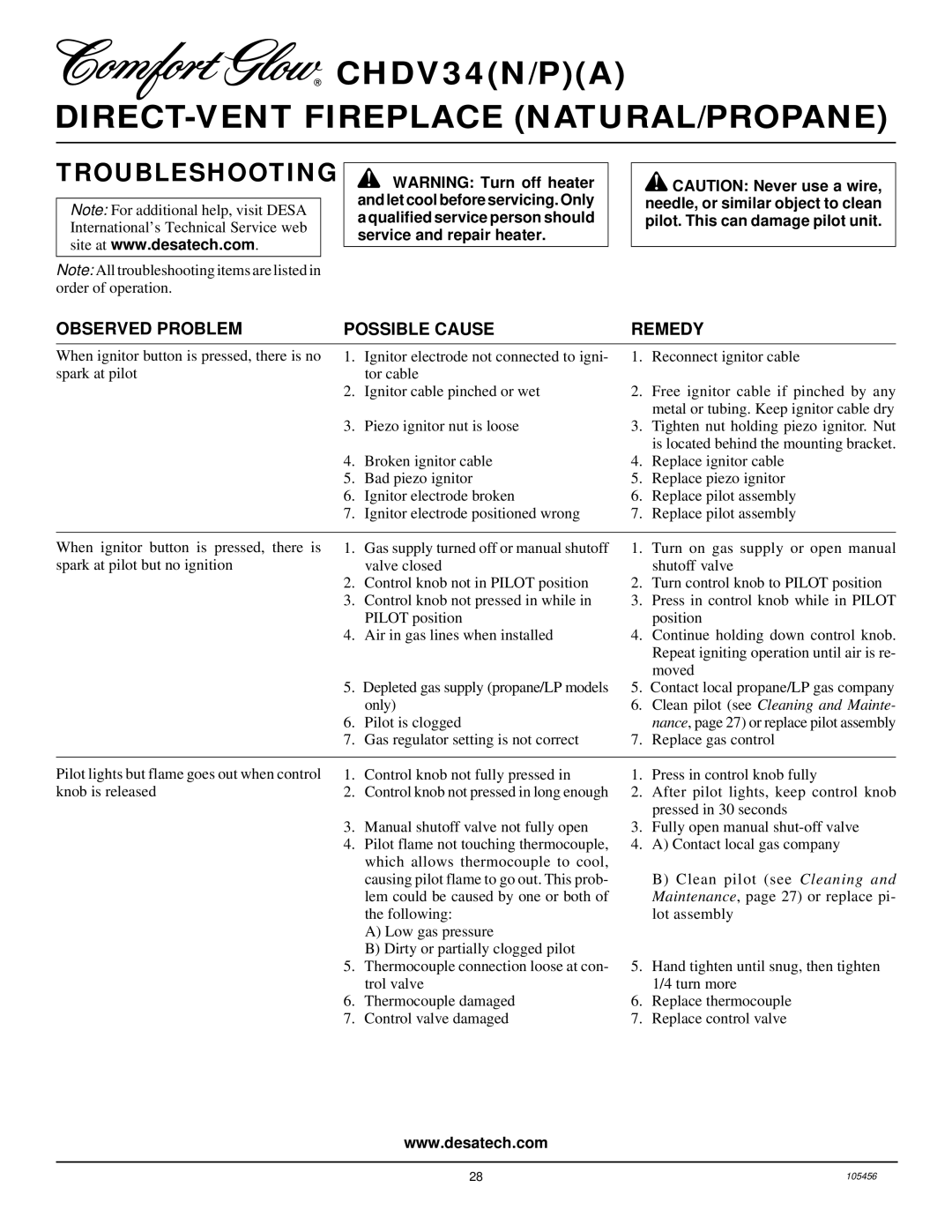 Desa CHDV34(N/P)(A) installation manual Troubleshooting, Observed Problem Possible Cause 