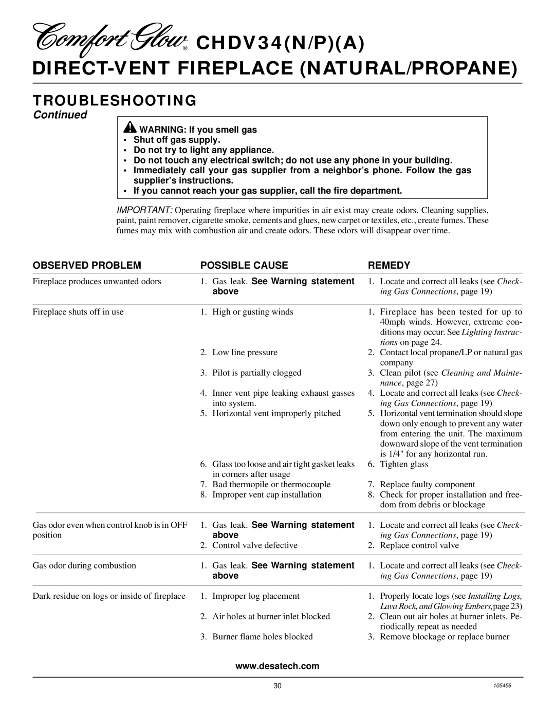 Desa CHDV34(N/P)(A) installation manual Gas leak. See Warning statement, Above 