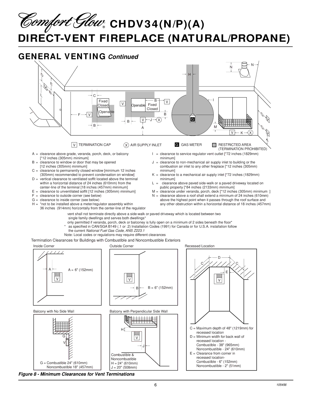 Desa CHDV34(N/P)(A) installation manual General Venting 