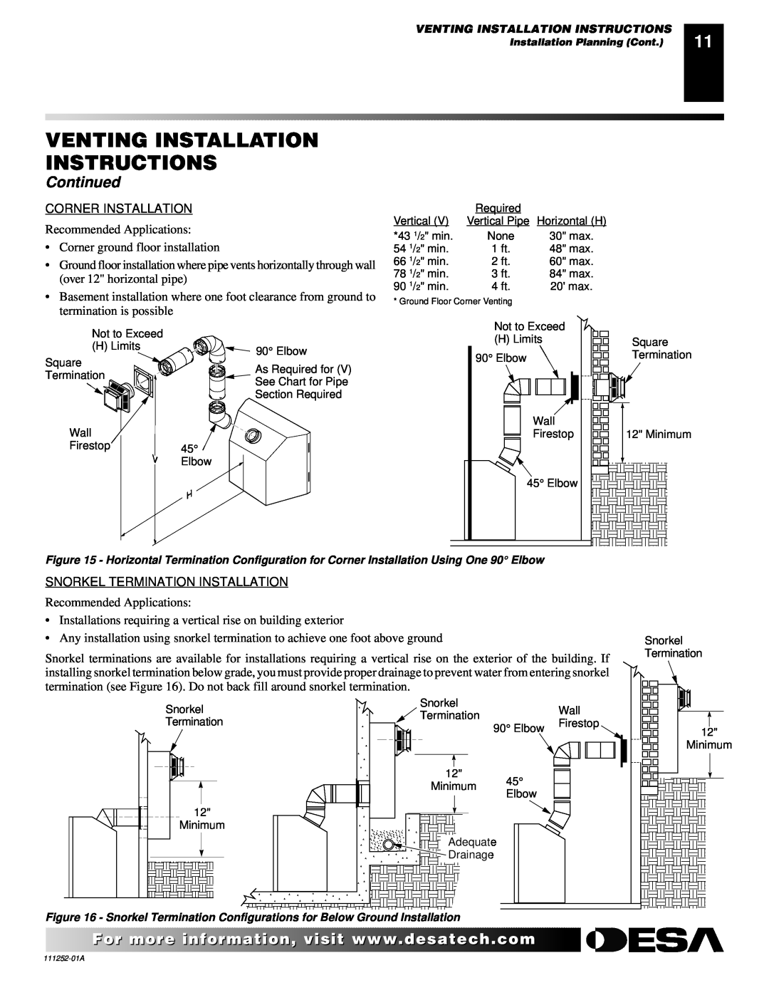 Desa CHDV36NRA installation manual Venting Installation Instructions, Continued, Recommended Applications 