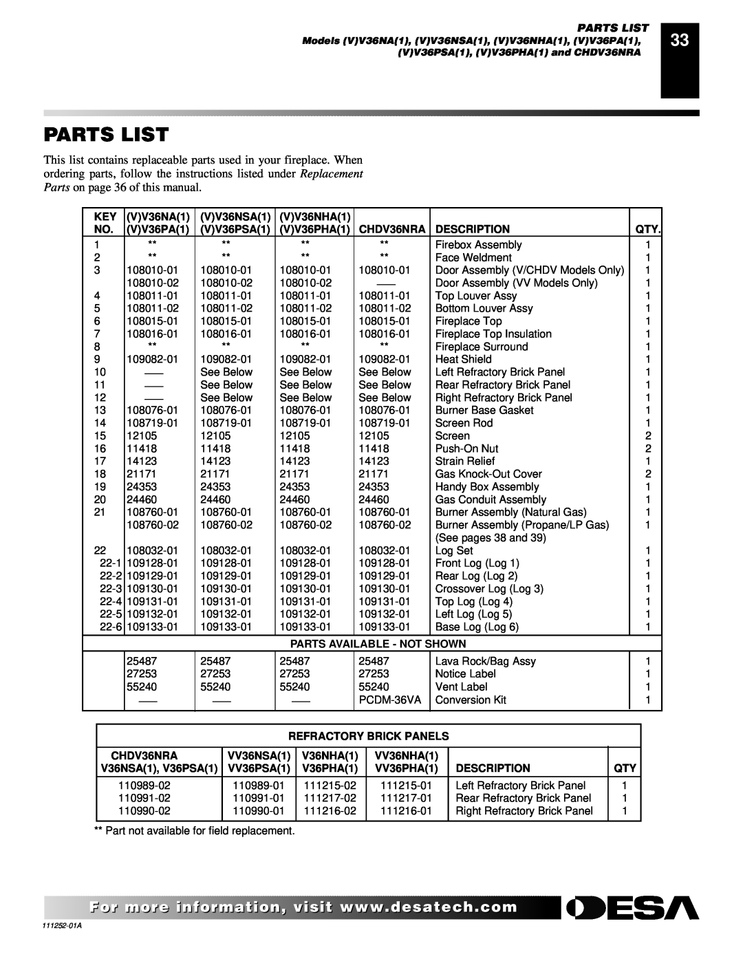 Desa CHDV36NRA Parts List, VV36NA1, VV36NSA1, VV36NHA1, VV36PA1, VV36PSA1, VV36PHA1, Description, Refractory Brick Panels 