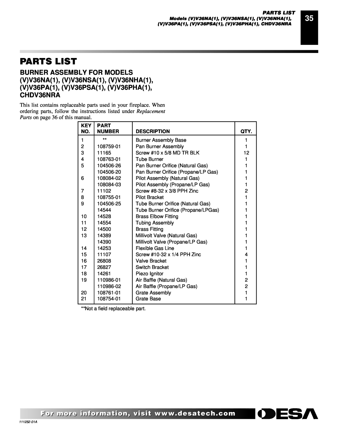 Desa CHDV36NRA installation manual Parts List, Number, Description 