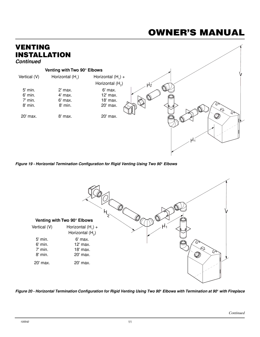 Desa CHDV41N/P, CHDV37N/P installation manual Venting with Two 90 Elbows 