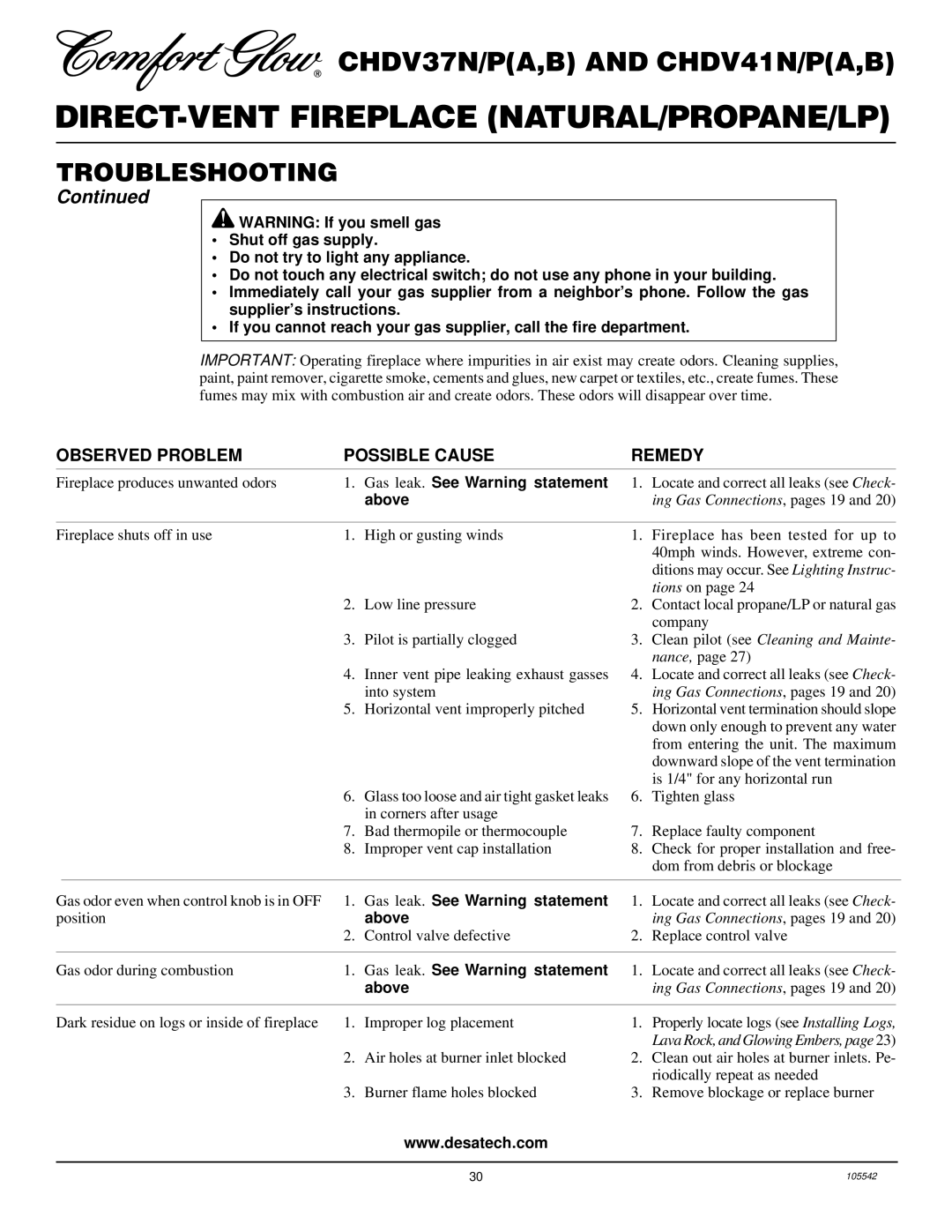 Desa CHDV37N/P, CHDV41N/P installation manual Gas leak. See Warning statement 