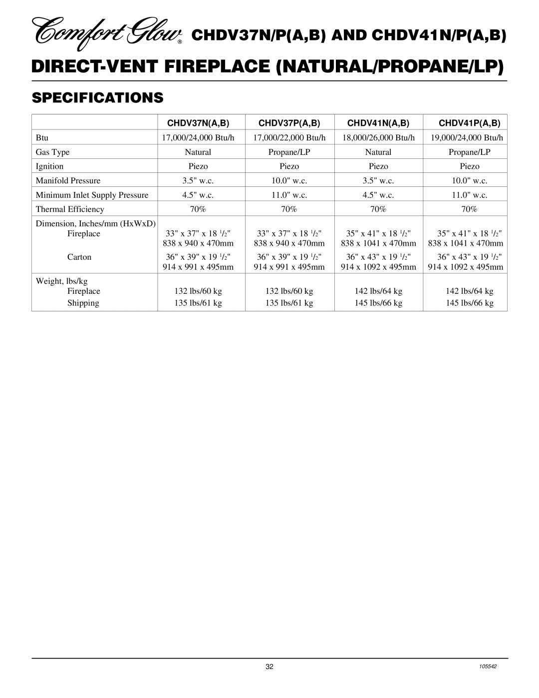 Desa CHDV37N/P, CHDV41N/P installation manual Specifications, CHDV37NA,B CHDV37PA,B CHDV41NA,B CHDV41PA,B 